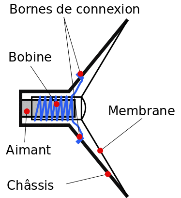 découvrez le fonctionnement d'un smartphone : un guide complet sur les composants, les systèmes d'exploitation, et les technologies qui permettent à votre appareil de fonctionner de manière optimale.